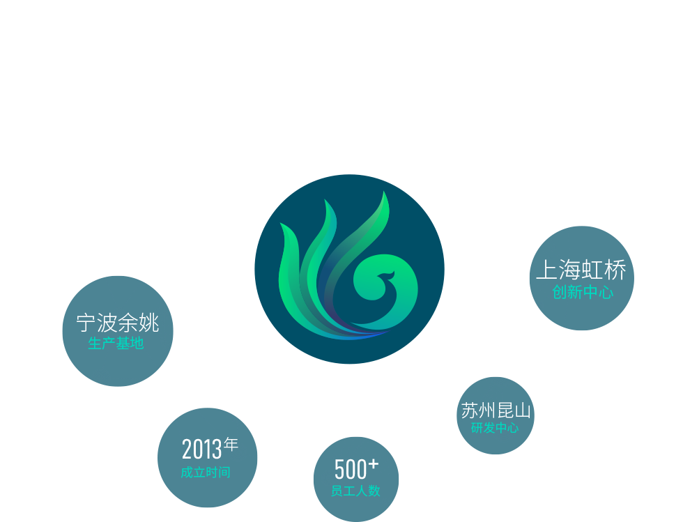 宁波球速体育生物科技有限公司